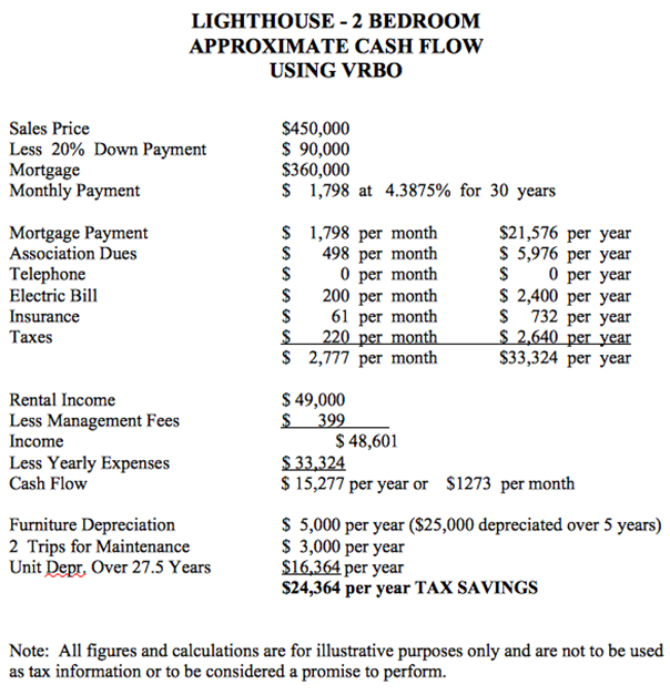 Electric Bill For A One Bedroom Apartment mangaziez